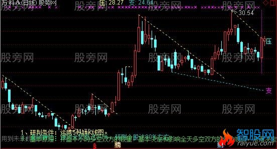 通达信五分钟看盘主图指标公式