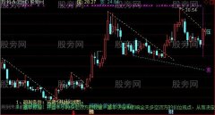 通达信五分钟看盘主图指标公式