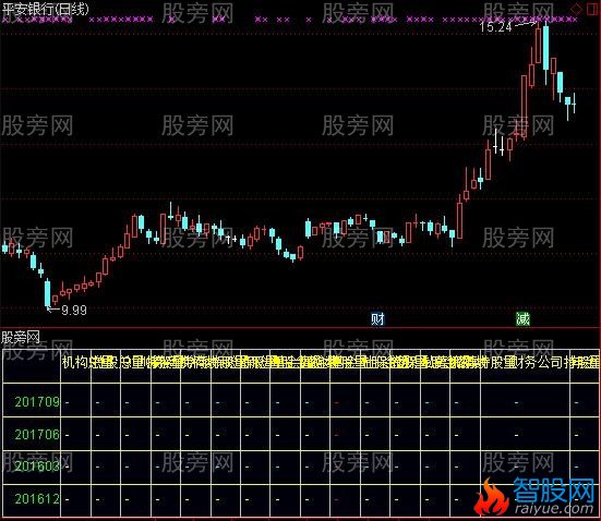 通达信机构持仓变化指标公式