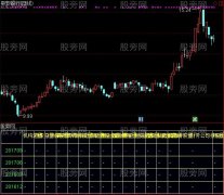 通达信机构持仓变化指标公式