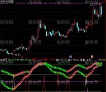 通达信底部必杀指标公式