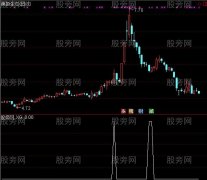 通达信最低对子选股指标公式