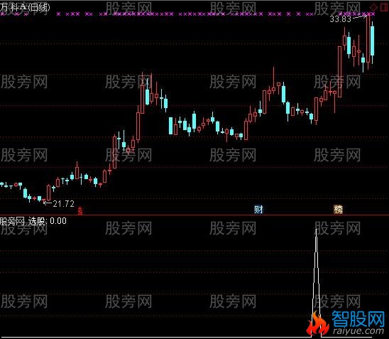 通达信缺口选股指标公式