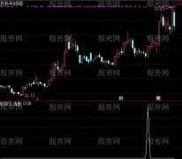 通达信缺口选股指标公式