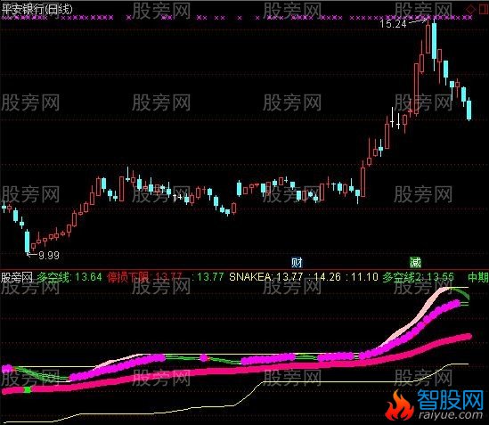 通达信仿七星级主图指标公式