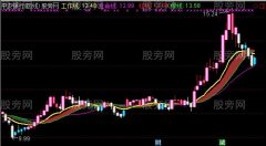 通达信多空趋势带主图指标公式