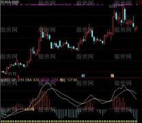 通达信MACD周金指标公式