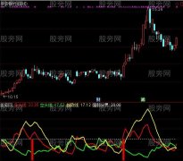 通达信猛牛选股指标公式