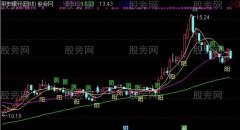 通达信阳胜进阴胜出主图指标公式