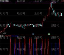 通达信阳胜进阴胜出副图指标公式