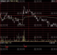 通达信沃达丰分时指标公式