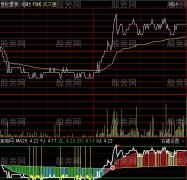 通达信决战黄金线分时指标公式