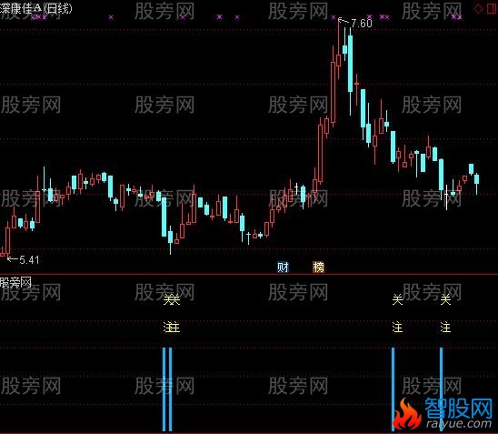 通达信阴线关注买入及选股指标公式