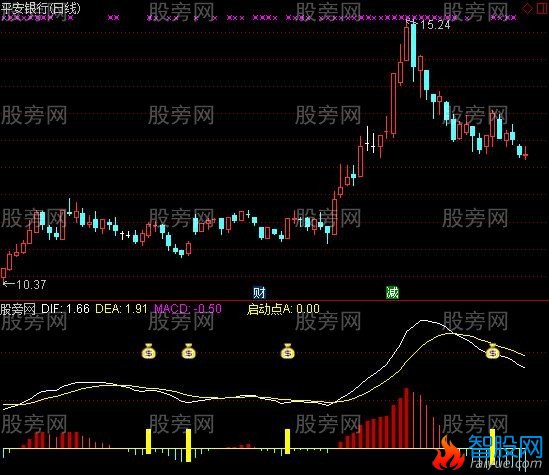 通达信钱袋指标公式