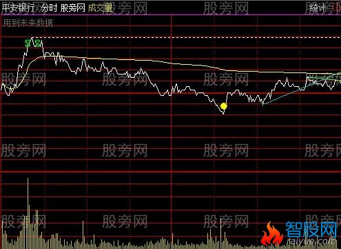 通达信永涛杀入分时主图指标公式