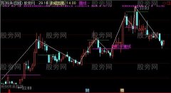 通达信凹口平衡线主图指标公式