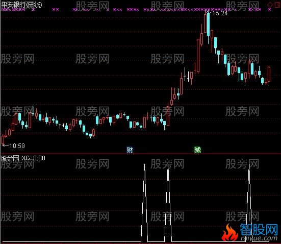 通达信仿黑龙狙击选股指标公式