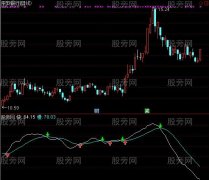 通达信适合做中线的指标公式
