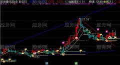 通达信股道自动画线主图指标公式