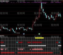 通达信五行量化彩版指标公式