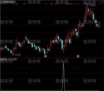 通达信潜龙选股指标公式