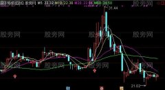 通达信三箭齐发主图及选股指标公式