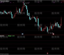 通达信赚了就跑指标公式