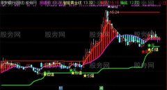 通达信浪口引爆主图指标公式