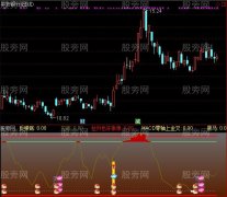 通达信买卖点大荟萃指标公式