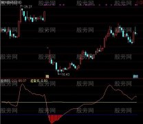 通达信优化的主力潜伏指标公式