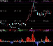 通达信绝杀主力指标公式