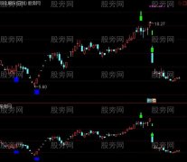 通达信蓝绿点买卖主图指标公式