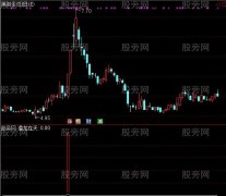 通达信潜龙在天及选股指标公式