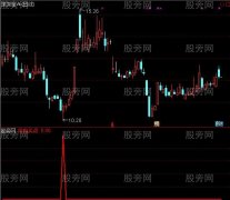 通达信终极买点选股指标公式