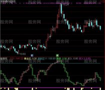 通达信飞鸟指标公式