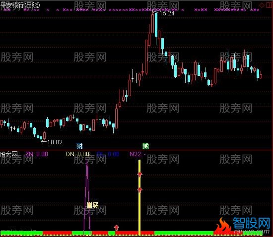 通达信飞龙寻底指标公式