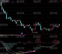 通达信MACD水下三金叉股价双背离副图指标公式