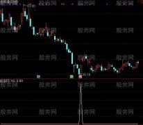 通达信精品抄底选股指标公式