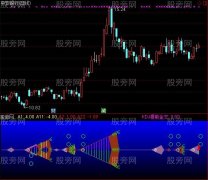 通达信鱼头鱼身鱼尾指标公式