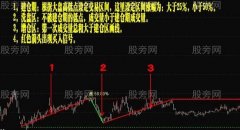 通达信建洗增拉主图指标公式