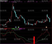 通达信拔天红柱指标公式