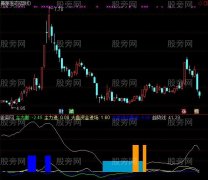 通达信通天黄金柱指标公式