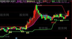 通达信金股神牛主图指标公式