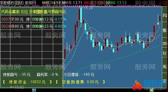 通达信持仓记录与操作提示主图指标公式