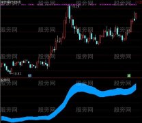 通达信简单绝招指标公式