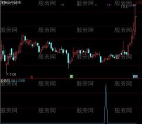 通达信打破周期引用选股指标公式
