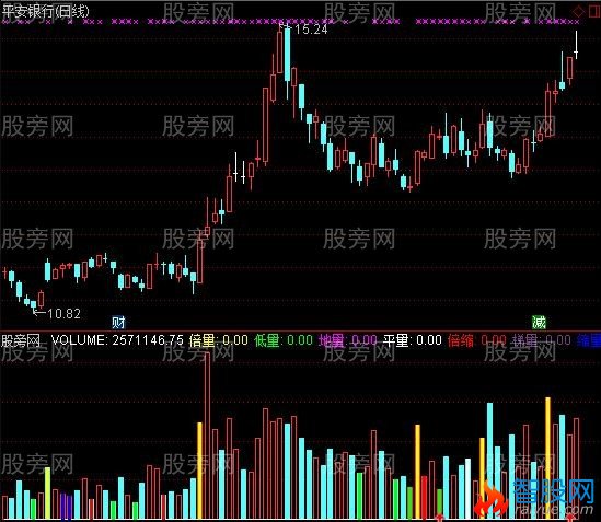 通达信极好的成交量指标公式