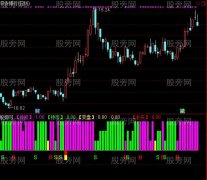 通达信财神金箍棒指标公式