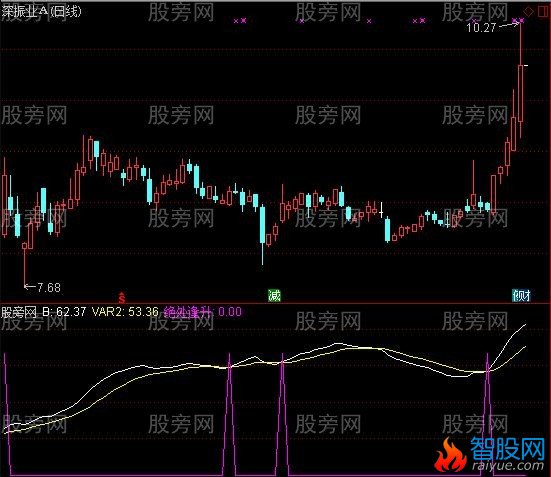 通达信绝处逢升指标公式