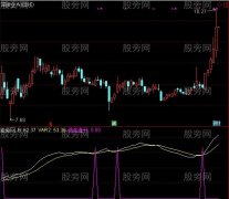 通达信绝处逢升指标公式